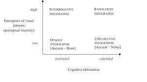 Créateur de lettre de motivation faire une lettre de motivation en ligne d'exception. Infographics Between Figures And Figurative Language