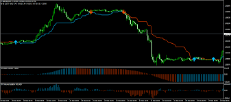 Apr 16, 2021 · i have installed the xtreme binary bot ultimate edition on one of my mt4 charts. Trend Following System Best Forex Indicators Com