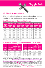Most commonly, we see wire shelving that has pulled away from the wall due. How Much Weight Can I Hang From Drywall Quora