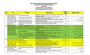 Soal yang admin bagikan untuk kegiatan pas uas semester 1 ini terdiri dari. Pkwu Sma N 1 Jatilawang Kisi Kisi Penilaian Akhir Semester Ganjil Kelas Xi