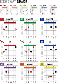 ez key guitar chord charts are simple one page color coded