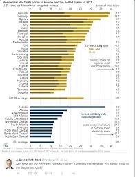 State de romania episodul 5. Electricity Prices Eu Usa 2013 Deepresource