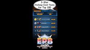 Maybe you would like to learn more about one of these? Building 3 Teams For Challenge Events Empires And Puzzles Books Youtube