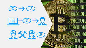 The difference is negligible, but you have to understand that this is only for the scenario where you transfer from destination bitcoin exchange to local currency immediately. El Salvador Wants To Adopt Bitcoin As Legal Tender Here S Why Business Economy And Finance News From A German Perspective Dw 07 06 2021