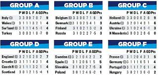 The latest match statistics between belgium and portugal ahead of their fifa friendlies matchup on mar 27, 2020, including games won and lost, goals scored and more. Yovn 8e9xwkysm