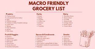 Department of agriculture, agricultural research service, home The Ultimate Macro Friendly Grocery List The Relatable Red