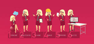 Zeker bij gebruik van een publieke computer. Beim Social Intranet Mussen Fuhrungskrafte Mit Gutem Beispiel Vorangehen Stephan Grabmeier