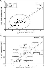 Image result for Agrocharis pedunculata