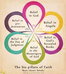 Pin By Sisters Weekly Halaqah On Islamic Reminders Islamic Teachings Islam Facts Pillars Of Islam