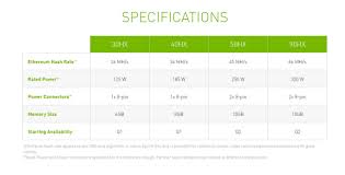 Using the newest drivers is not always the best option. Nvidia Launches Cmp A Graphics Without Graphics That Only Serves To Mine Cryptocurrencies