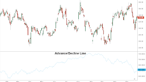Advance Decline Index Definition And Uses