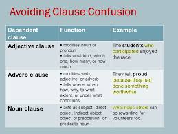A noun clause is a dependent clause that acts as a noun. Sentence Structure Avoiding Clause Confusion Dependent Clause Functionexample Adjective Clause Modifies Noun Or Pronoun Tells What Kind Which One Ppt Download