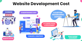 How Much Does It Cost To Build A Website In 2020 Building A Website Backend Developer Development