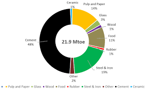Energy conservation in the transport sectors helps with reducing energy consumption. Energies Free Full Text The Use Of Energy In Malaysia Tracing Energy Flows From Primary Source To End Use Html
