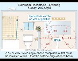 Powder Room Vanity Outlet Residential Electrical Diy Electrical Electrical Code
