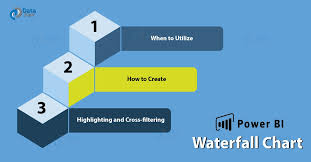 Power Bi Waterfall Chart 8 Simple Steps To Create Dataflair