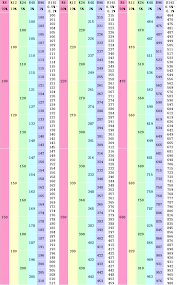 Resistor Values Chart Bedowntowndaytona Com