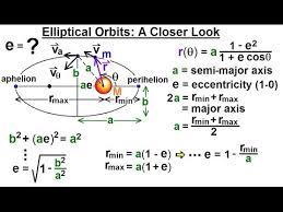 Calculating the eccentricity of planet orbits a calculate the eccentricity of each planet by using the formula e = cla. Astrophysics Binary Star System 16 Of 40 Elliptical Orbits A Closer Look Youtube