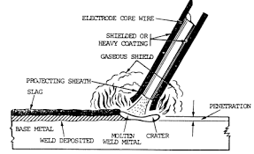 welding electrode diagram basic wiring diagrams