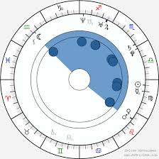 Ostrouhal by tak exministr zahraničí tomáš petříček. Birth Chart Of Matej Stropnicky Astrology Horoscope