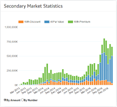 Understand Secondary Market Activity With New Statistics Chart