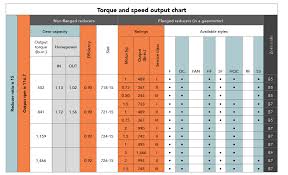 Standard Motor Hp Chart 2019