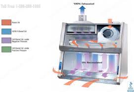 Image 4 Of 44 How A Fume Hood Works In Lab In 2020 Fume Hood Air Ventilation Air Ventilation System