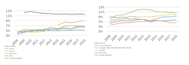 Bank capital requirements a bank's capital is equal to its assets minus its liabilities. May Covid 19 Trigger A European Banking Crisis By Les Nemethy And Nicolas Beguin Europhoenix