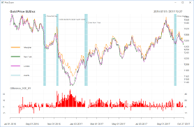 Helgasoft Gold Price With R