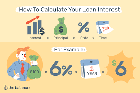 Discover & compare the best options for your search. Compute Loan Interest With Calculators Or Templates