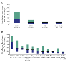 Although income is typically reported on an annual basis, it is possible to estimate the hourly and monthly earnings. Median Annual New Patient Consultations With 25th To 75th Percentile Download Scientific Diagram