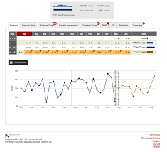 Working with over 1,600 companies globally, netstock helps you to reduce excess inventory and free up working. Netstock Inventory Optimization Solution For Acumatica