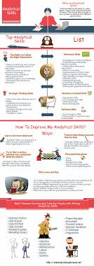 Analytical Skills Definition List Examples Tips And Suggestions Careers List Of Skills Good Leadership Skills Critical Thinking Skills