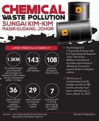 2019 kim kim river toxic pollution. Police Have Leads On Kim Kim River Pollution Suspect