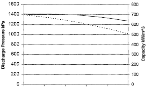 R421a Pressure Temperature Chart Pngline