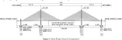 Plus expressway berhad penang bridge sdn bhd: Pdf Design Of Main Bridge Of Second Penang Bridge In Malaysia Semantic Scholar
