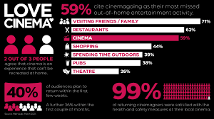 A complete list of 2021 movies. Uk Audiences Eager To Return To The Big Screen Film Distributors Association