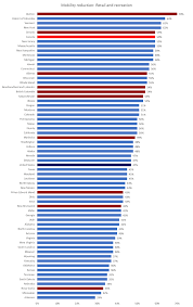Scroll over these interactive charts for the exact numbers. What Google Data Says About Canadian Vs U S Social Distancing Efforts Macleans Ca