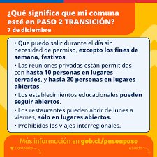 La fase 2 del nuevo coronavirus en méxico significa que ya hay casos de contagio de los que se desconoce el origen. Qu Subsecretaria De Desarrollo Regional Y Administrativo Facebook