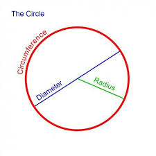 How To Calculate Arc Length Of A Circle Segment And Sector Area Circle Math Math Tutorials Root Words