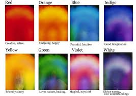 Aura Meaning Of Colours Motherearth 3 Pinterest Aura Colors Aura Colors Meaning Aura
