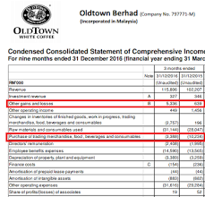 Known to most locals as centru vechi (the old centre), bucharest's old town is defined by the area bordered by the dambovita river to the south, calea victoriei to the west, bulevardul brătianu to the east and regina elisabeta to the north. What Makes You Think You Know Better Than Oldtown Management Hongwei85 Good Articles To Share I3investor
