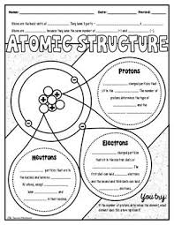 Select one or more questions using the checkboxes above each question. Atoms Elements Science Doodle Notes Interactive Notebook Mini Anchor Chart Teaching Chemistry Chemistry Classroom Science Doodles