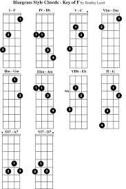 Free Mandolin Chord Chart Mandolin Mandolin Mandolin