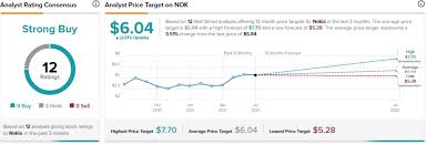 There are currently 4 sell ratings, 1 hold rating and 6 buy ratings for the stock, resulting in a consensus recommendation of \\hold.\\ view analyst ratings for nokia oyj. 0xqe1yq85ridbm