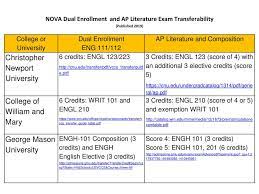 The 2017 virginia gubernatorial election was held on november 7, 2017. Ap Literature Dual Enrollment Or English 12 Ppt Download