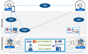 Paypal money adder 2.6 unlock key. Europeanpaymentscouncil Eu