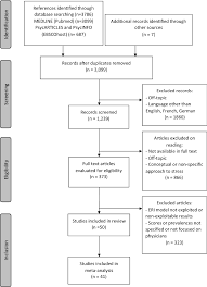 Meta-analysis of effort–reward imbalance prevalence among physicians