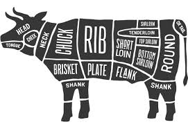 46 prototypal deer meat butcher chart