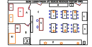 Check spelling or type a new query. Cetak Ke 3 Panduan Pengelolaan Dan Pemanfaatan Laboratorium Ipa Pdf Download Gratis